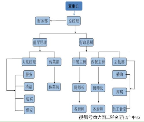 食品安全誠信經營典范 麗江百姓餐飲服務管理有限責任公司