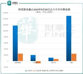 阿里影業持續虧損 揭開影業服務行業的深層困境