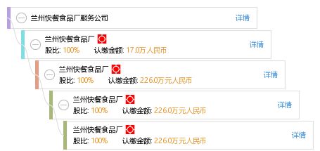 轉型與融合 蘭州快餐食品廠服務公司開拓影業服務的創新之路