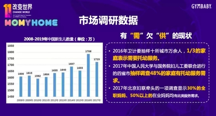 布局8000萬元托育賽道 運動寶貝陳蕓堅信“教育+看護+高端專業”將成為未來壁壘