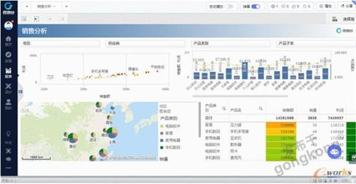 企業有了ERP，還需要BI嗎？——以有喜企業ERP為例的深度解析