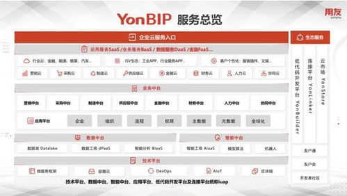 創新成就繁華 用友YonBIP助力企業智存而謀遠——以喜企業ERP為例