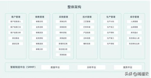 ERP在中國 光環(huán)褪去，理性看待企業(yè)數(shù)字化之路