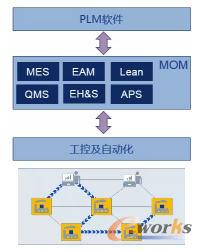 智能制造的全生命周期實(shí)施路徑 PDM/PLM驅(qū)動(dòng)下的產(chǎn)品創(chuàng)新數(shù)字化